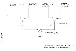 Plate #13: Schematic Diagram of Sleeve Antenna Switch Arrangement