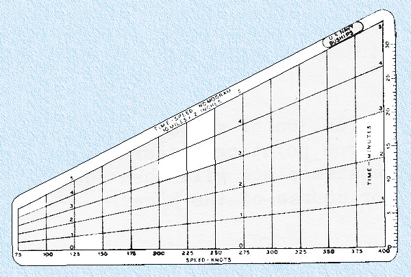 Illustration 5: Time-Speed Nomogram