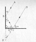 Figure 95--Corner reflector