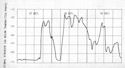 Figure 100--Variation of echo amplitude with constant radar performance