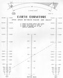 Figure 85--Nomogram correlating maximum detection range with radar antenna height and target altitude