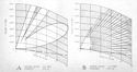 Figure 90--Lobe diagrams under standard atmospheric conditions