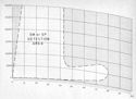 Figure 91--Effect of water reflection on radar coverage