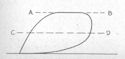 Figure 93--Cosecant squared beam