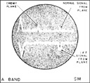 IFF Mark III A Scope Display