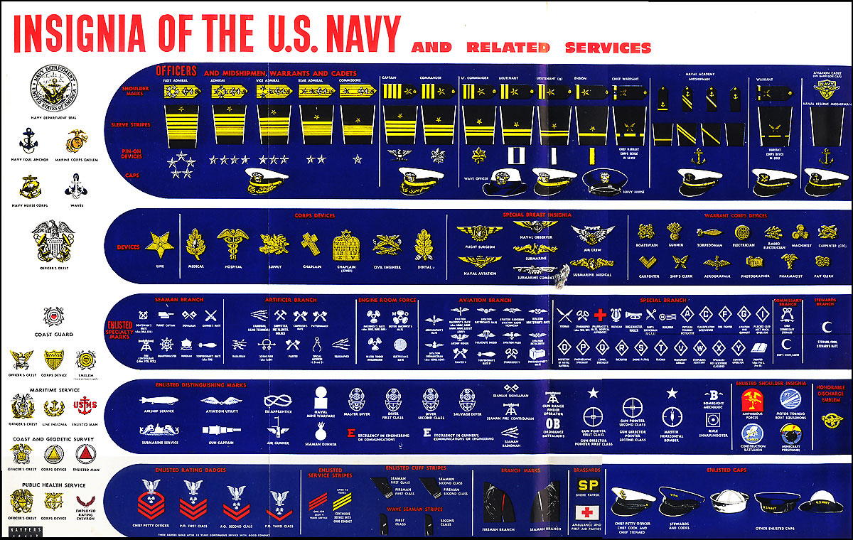 Us Navy Rank Patch