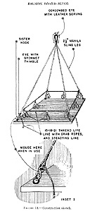 Figure 18.--Construction sketch (Salmon board sling).