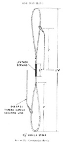 Figure 23.--Constructon sketch (one man sling).
