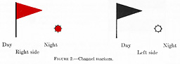 Figure 2.--Channel markers.