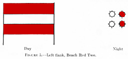 Figure 5.--Left, flank, Beach Red Two.
