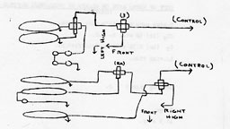 Diagram of control linkages