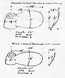 Drawing of propellors