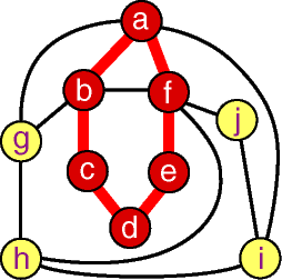 Subgraph and Supergraph