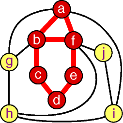 An Induced Subgraph