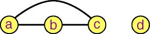 Degree