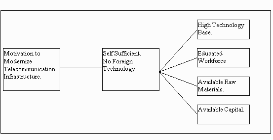 Self Sufficient Model