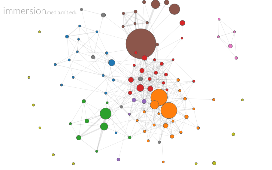 Mail networks pre-#noemail (3 years)