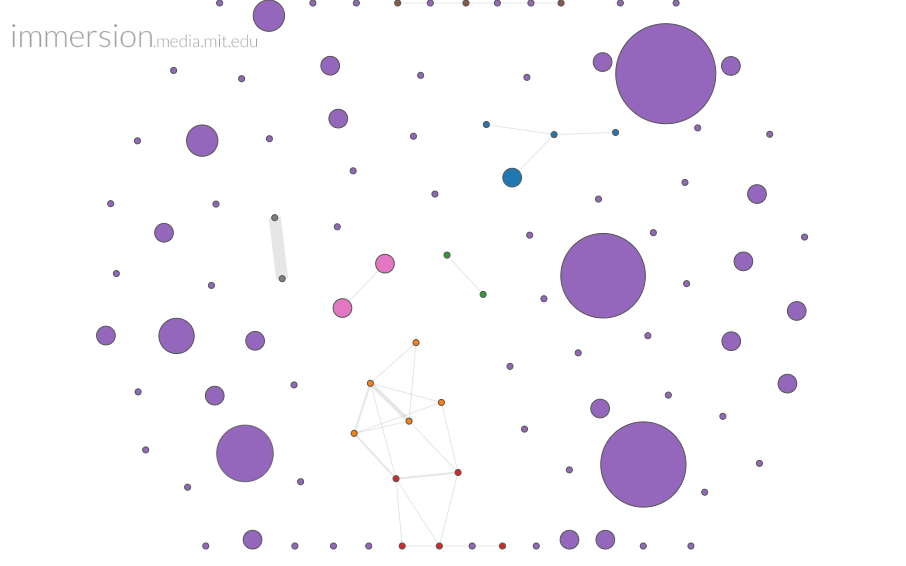 Mail Networks in the past month #noemail (June 2013)