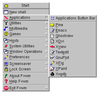 Diagram of Applications Menu