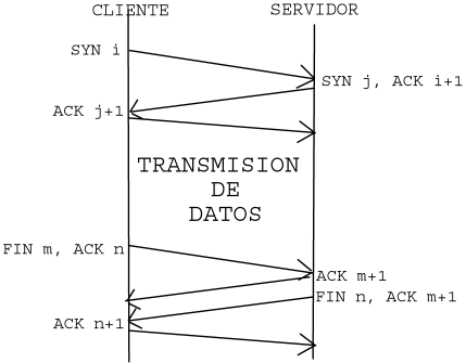 Image conexion_tcp