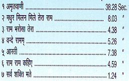 Amritvani, Madhur Milan Mile Tera Ram, Ram Bharosa Tera, Vande Ramam, Aarti, Ram Ram Kahiye, Sarv Shakti mate...."