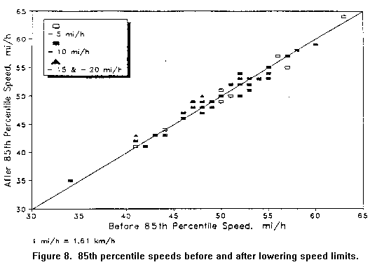 [Figure 8]