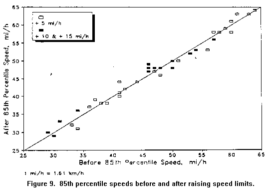 [Figure 9]