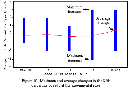 [Figure 10]