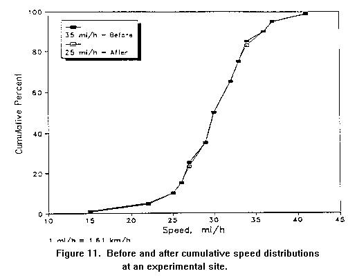 [Figure 11]