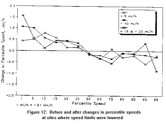 [Figure 12]