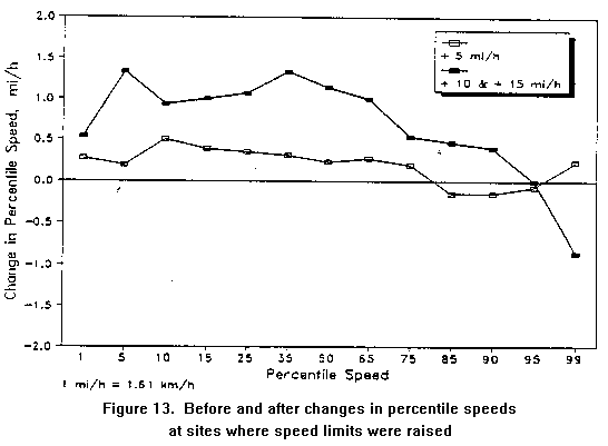 [Figure 13]