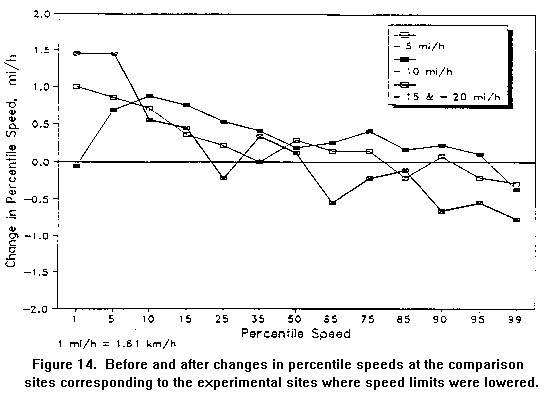 [Figure 14]