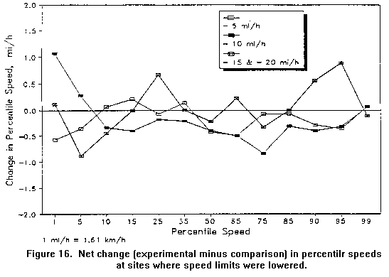 [Figure 16]