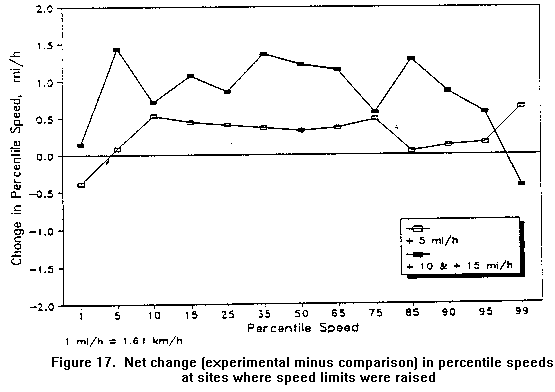 [Figure 17]