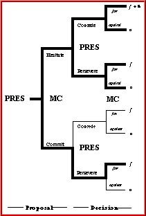 [Formal Model]