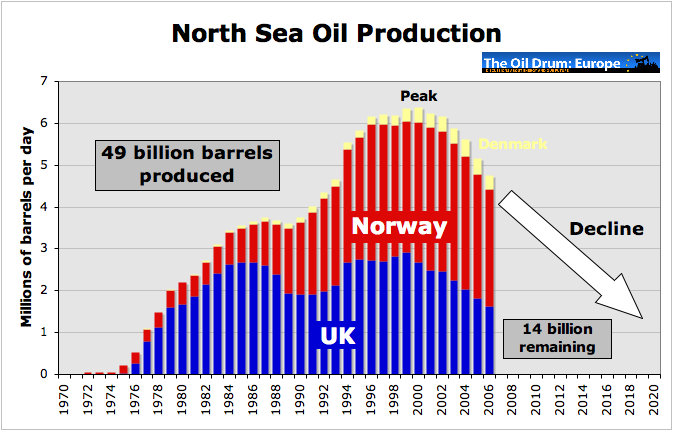 north_sea_oil.png