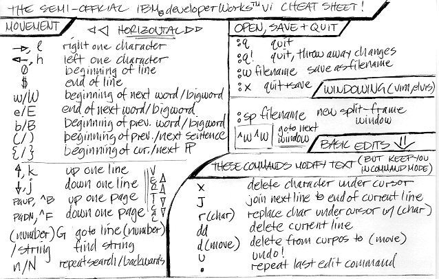 Fig. 1: Cheat sheet