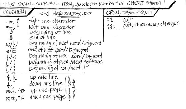 Fig. 1: First part of the cheat sheet