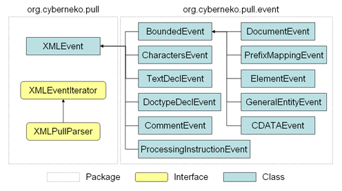 NekoPull Class Hierarchy diagram