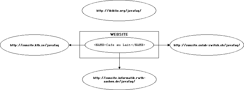 mirror role diagram