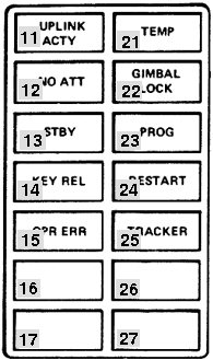 Indicator positions.