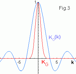 Fourier