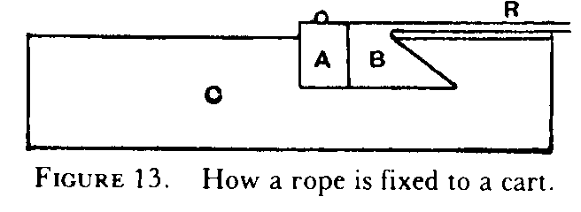 Figure 13: cart