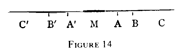 Figure 14: line world