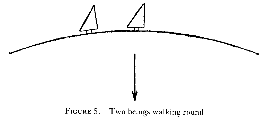 Figure 5: two beings
walking around