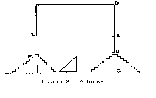 Figure 8: a house