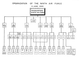 Image: Organization of the Ninth Air Force 6 June 1944