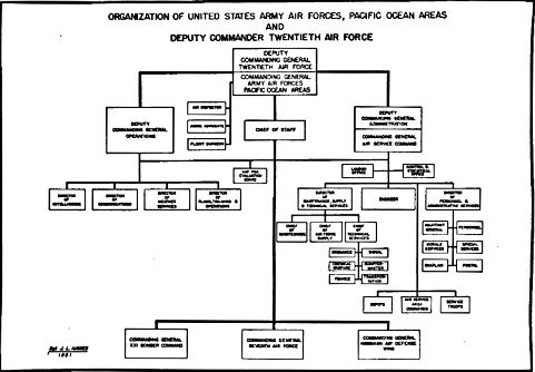 Image: Organizational Chart of the United States Army Air Forces, Pacific Ocean Areas and Deputy Commander Twentieth Air Force