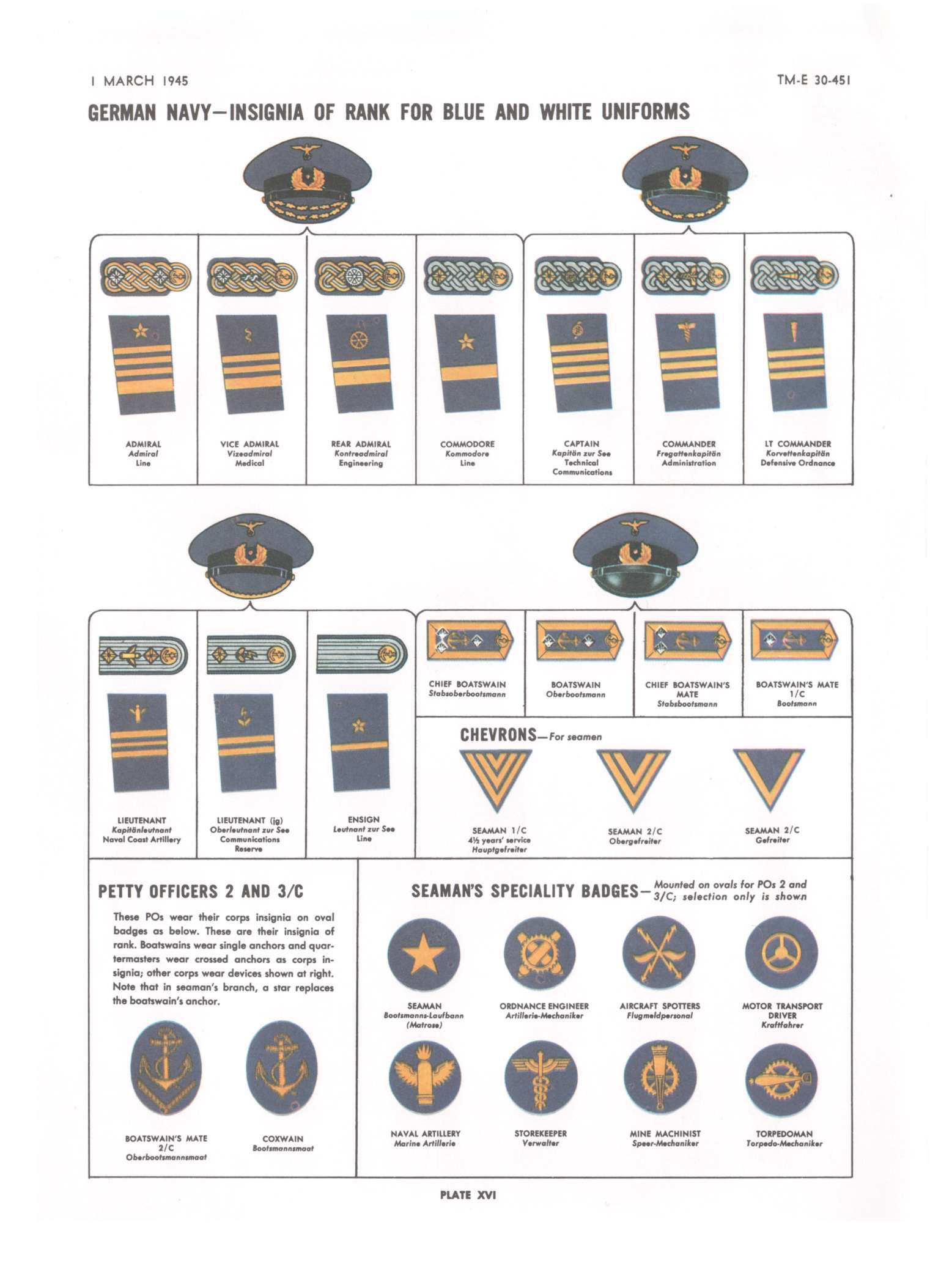 HyperWar: Handbook on German Military Forces (Chapter 9)