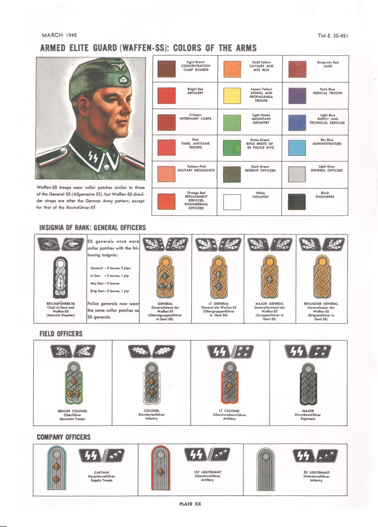 HyperWar: Handbook on German Military Forces (Chapter 9)